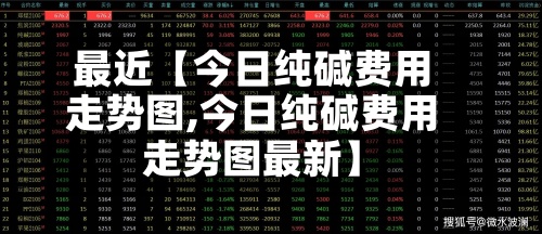 最近【今日纯碱费用走势图,今日纯碱费用走势图最新】