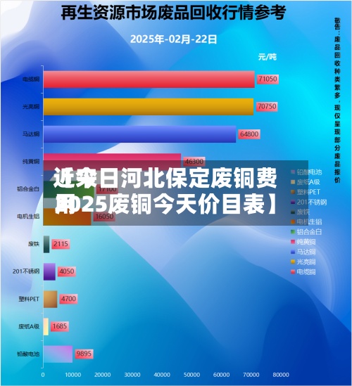 近来【今日河北保定废铜费用2025废铜今天价目表】-第3张图片