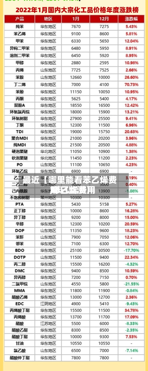 最近【哪里能看苯乙烯费用,苯乙烯费用30日监测】