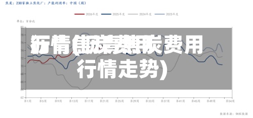 沥青焦炭费用行情(沥青焦炭费用行情走势)-第3张图片