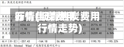 沥青焦炭费用行情(沥青焦炭费用行情走势)-第2张图片