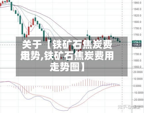 关于【铁矿石焦炭费用
走势,铁矿石焦炭费用
走势图】-第3张图片