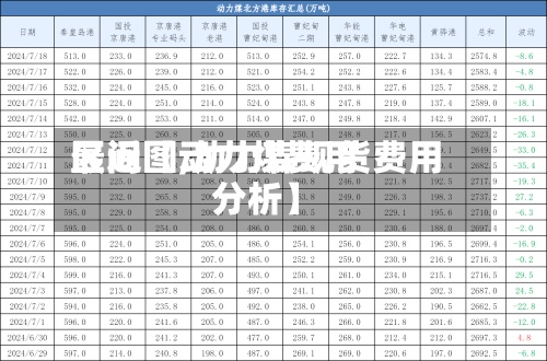 最近【动力煤费用区间图,动力煤现货费用分析】-第2张图片