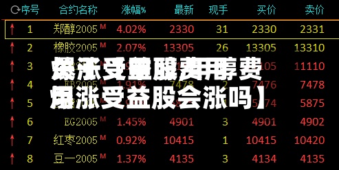 关于【甲醇费用爆涨受益股,甲醇费用爆涨受益股会涨吗】-第2张图片