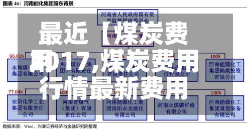 最近【煤炭费用2017,煤炭费用行情最新费用】-第2张图片