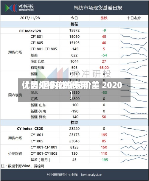 【国外棉花的费用优势,国内外棉花价差 2020】-第2张图片