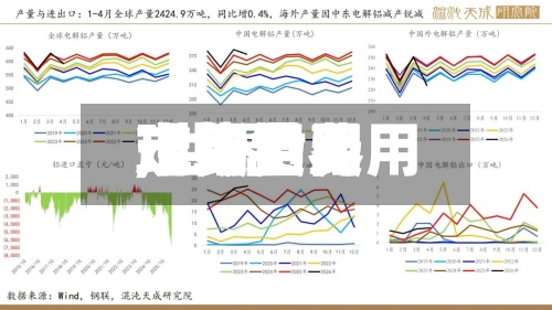 【铝世界现货费用,世界市场铝费用走势】