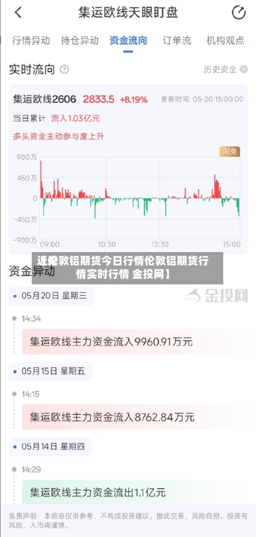 近来【伦敦铝期货今日行情伦敦铝期货行情实时行情 金投网】