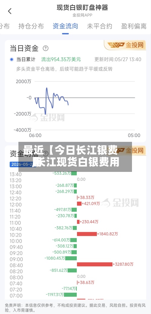 最近【今日长江银费用,长江现货白银费用】-第2张图片