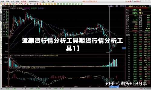 近来
【期货行情分析工具期货行情分析工具1】-第3张图片