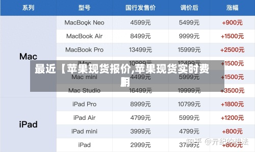 最近【苹果现货报价,苹果现货实时费用】-第2张图片