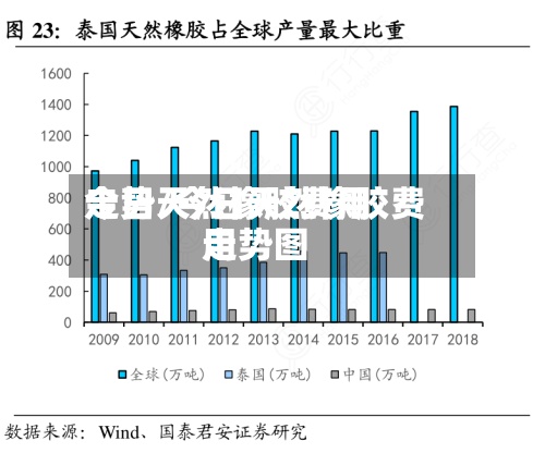 今日天然橡胶费用走势/今日天然橡胶费用走势图-第2张图片