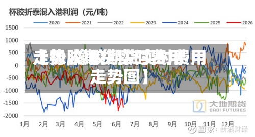 【橡胶期货实时费用走势,橡胶期货实时费用走势图】-第2张图片