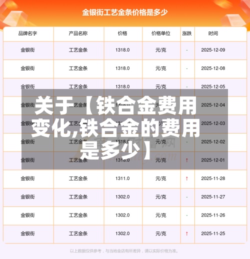 关于【铁合金费用变化,铁合金的费用是多少】-第2张图片