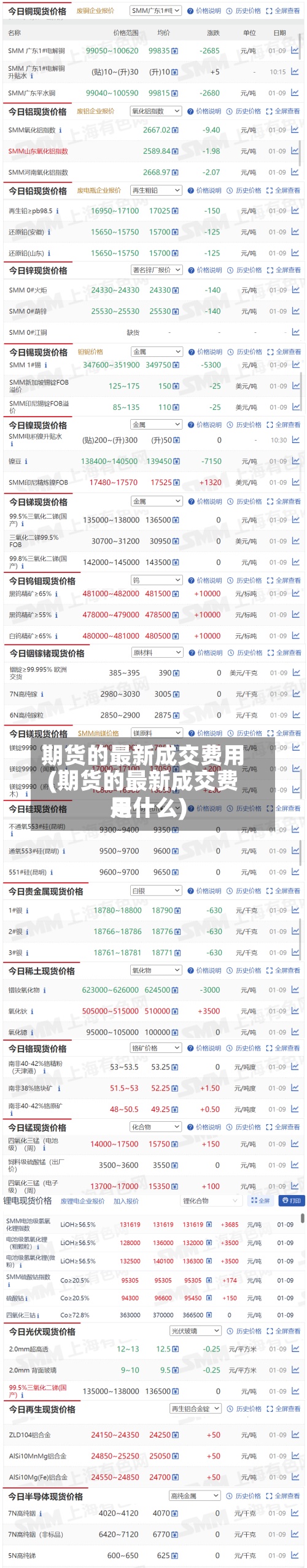 期货的最新成交费用(期货的最新成交费用是什么)-第2张图片