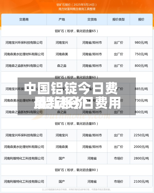 中国铝锭今日费用/铝锭今日费用最新报价-第2张图片