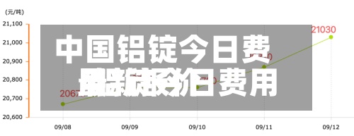 中国铝锭今日费用/铝锭今日费用最新报价-第3张图片