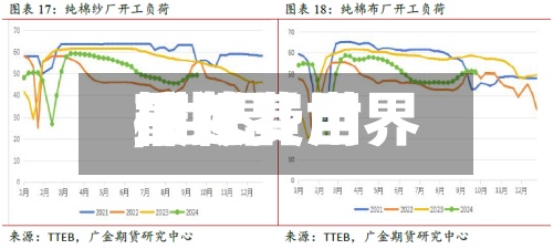 最近【世界棉花费用,世界棉花费用下跌】-第2张图片