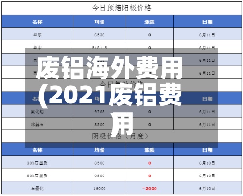 废铝海外费用(2021废铝费用)