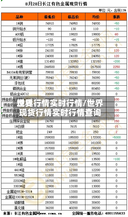 世界现货行情实时行情/世界现货行情实时行情查询-第2张图片