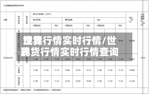 世界现货行情实时行情/世界现货行情实时行情查询