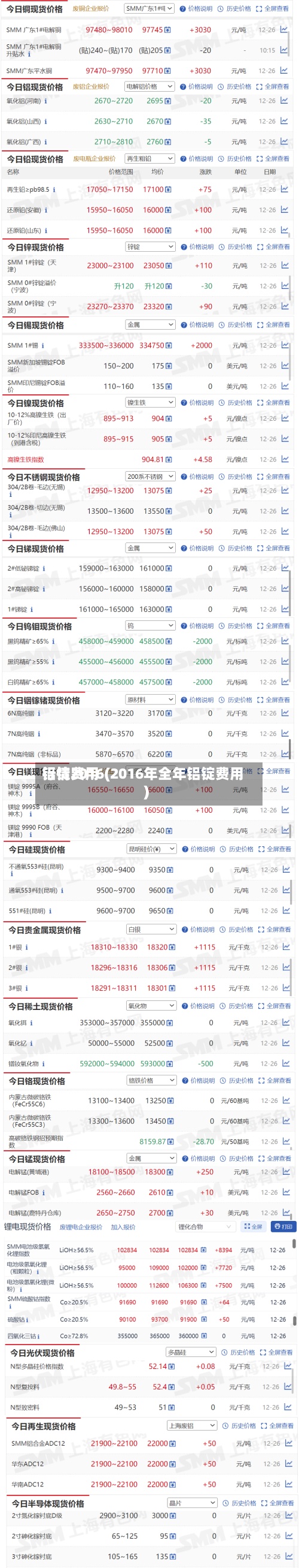铝锭费用行情2016(2016年全年铝锭费用)