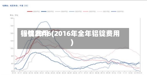 铝锭费用行情2016(2016年全年铝锭费用)-第2张图片