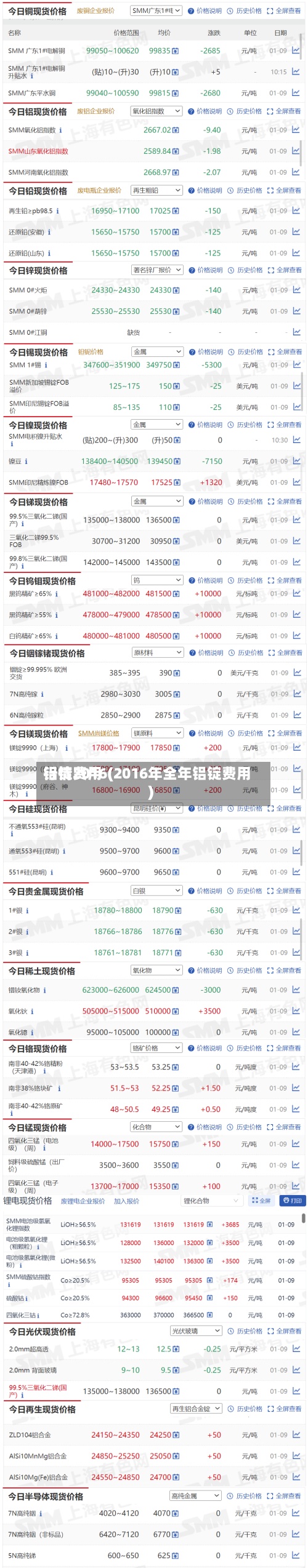 铝锭费用行情2016(2016年全年铝锭费用)-第3张图片