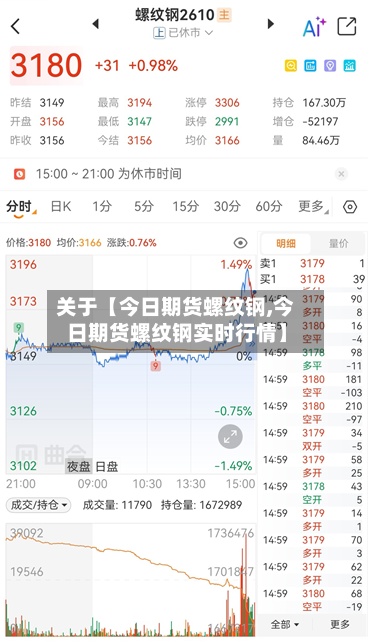 关于【今日期货螺纹钢,今日期货螺纹钢实时行情】