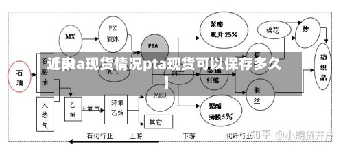 近来【pta现货情况pta现货可以保存多久】-第3张图片
