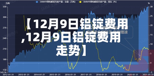 【12月9日铝锭费用,12月9日铝锭费用走势】-第2张图片