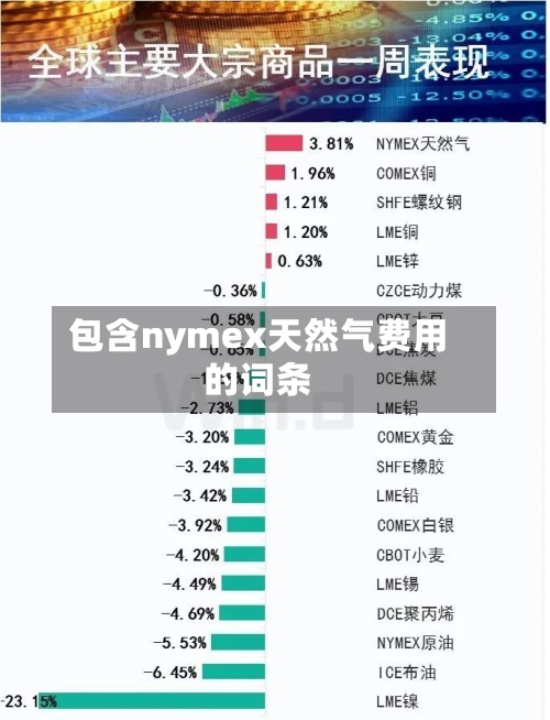 包含nymex天然气费用的词条-第2张图片