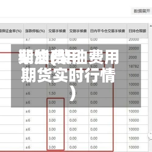 柴油费用期货(柴油费用期货实时行情)-第2张图片