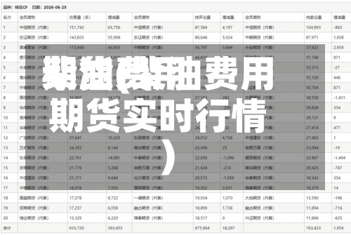 柴油费用期货(柴油费用期货实时行情)-第3张图片