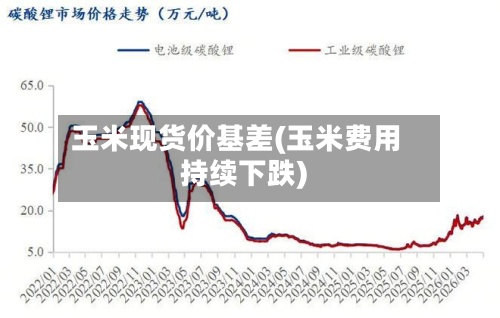玉米现货价基差(玉米费用持续下跌)