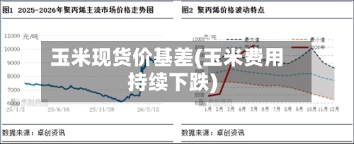 玉米现货价基差(玉米费用持续下跌)-第2张图片