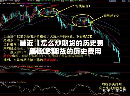最近【怎么炒期货的历史费用,怎么炒期货的历史费用最低呢】