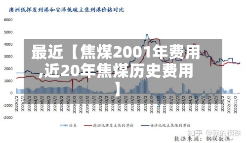 最近【焦煤2001年费用,近20年焦煤历史费用】