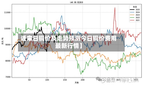近来【今日铜价及走势预测今日铜价费用最新行情】-第2张图片