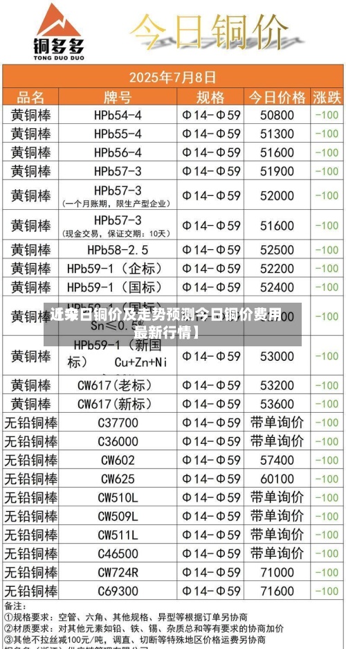 近来【今日铜价及走势预测今日铜价费用最新行情】-第3张图片