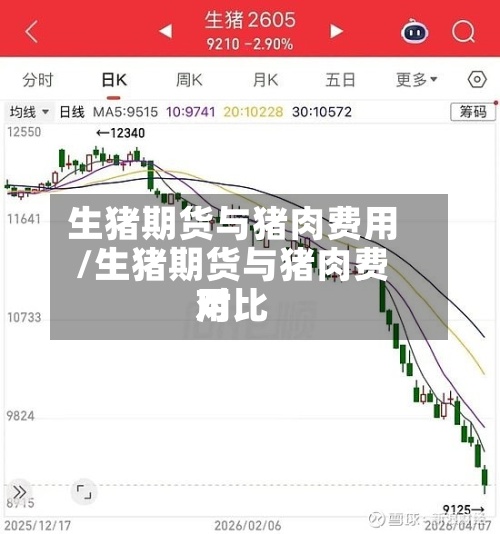 生猪期货与猪肉费用/生猪期货与猪肉费用对比-第3张图片