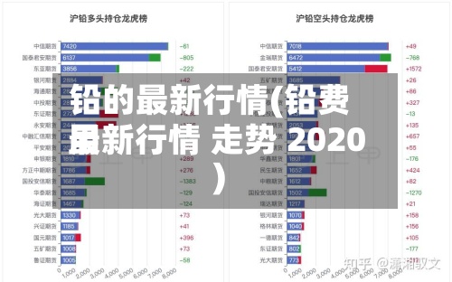铅的最新行情(铅费用最新行情 走势 2020)-第2张图片