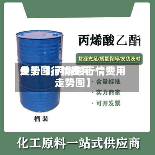 关于【行情费用走势图,丙烯酸行情费用走势图】-第2张图片