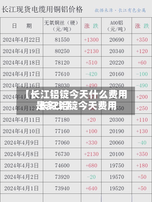 【长江铝锭今天什么费用,长江铝锭今天费用是多少】-第2张图片