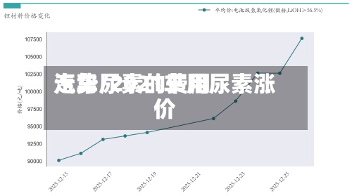 汽车尿素的费用走势/2021车用尿素涨价-第2张图片