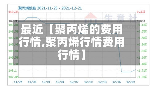 最近【聚丙烯的费用行情,聚丙烯行情费用行情】-第2张图片