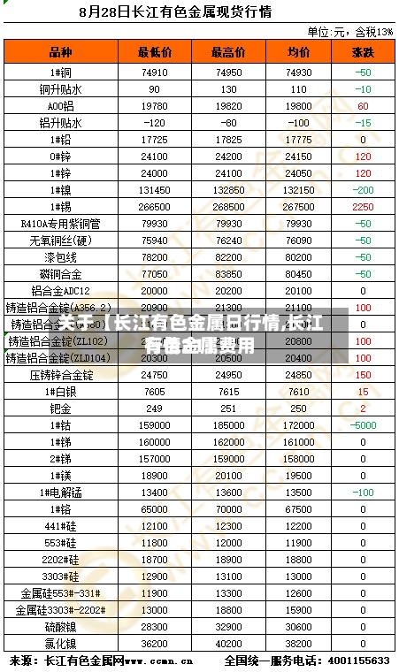 关于【长江有色金属日行情,长江有色金属费用行情21】-第3张图片