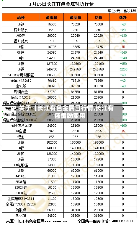 关于【长江有色金属日行情,长江有色金属费用行情21】-第2张图片