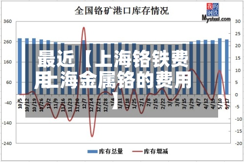 最近【上海铬铁费用,上海金属铬的费用】