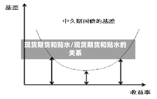 现货期货和贴水/现货期货和贴水的关系